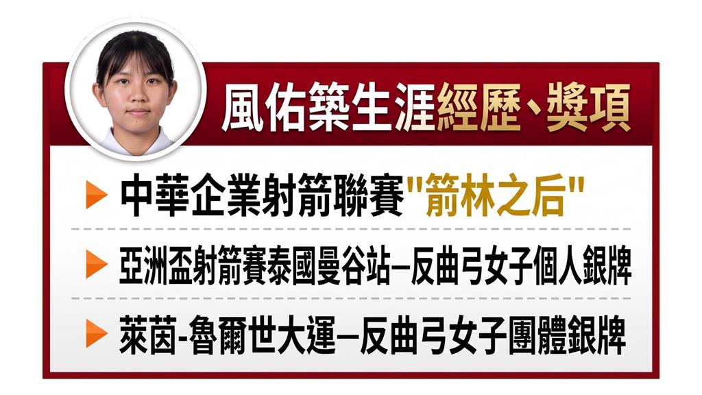 名古屋亞運點將錄2／李彩綺、許芯慈、風佑築颳起青春風暴！全力衝擊亞運頒獎台