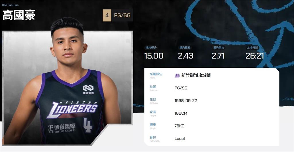 籃球/沉穩的「沉」!高國豪推薦2025年度代表字 「特別含意」一段話說明心境