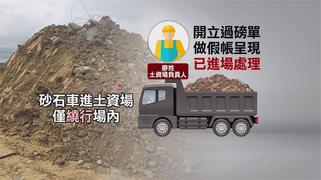 黑心業者為省清運費　「殯葬廢土」虛報棄置農地.山坡地