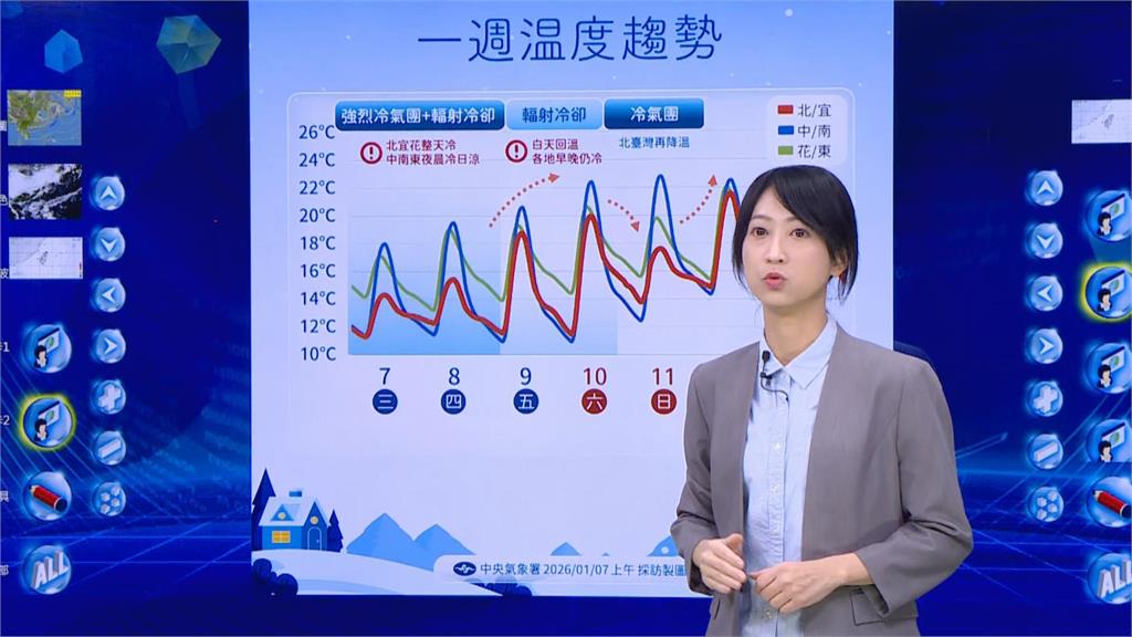 快新聞/還沒冷夠!今晨本島最低溫「差點跌破8度」 氣象署揭回暖時機