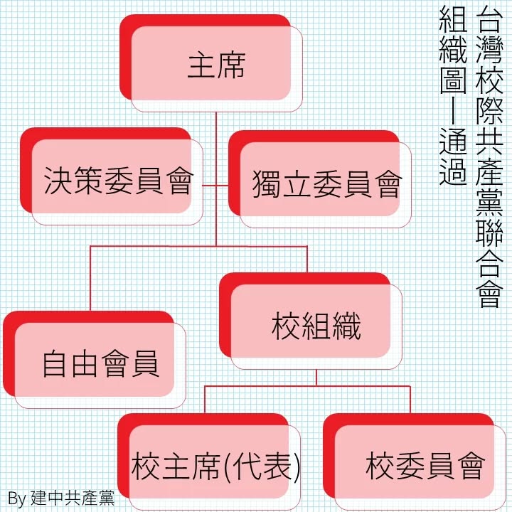 台灣校園疑遭中國滲透!39間學校暗藏「共產黨組織」連建中也淪統戰工具