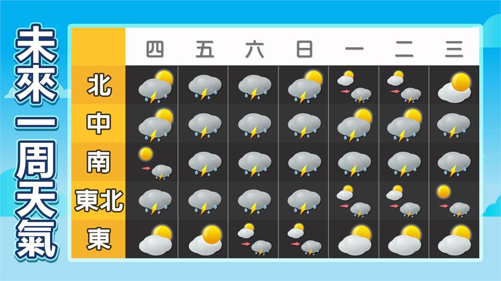 雙颱夾擊「強度減弱」雨彈甩全台!林嘉愷揭「726天氣型態」:這天雨勢減弱