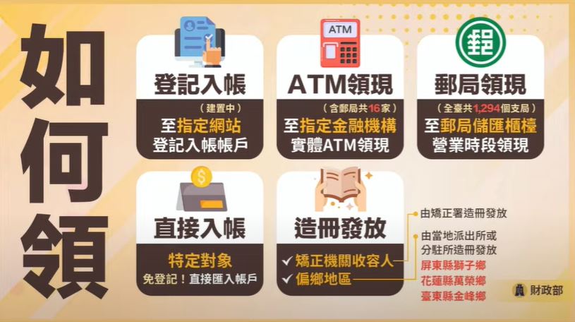 快新聞/普發現金1萬確定了! 政院公布5大領取方式