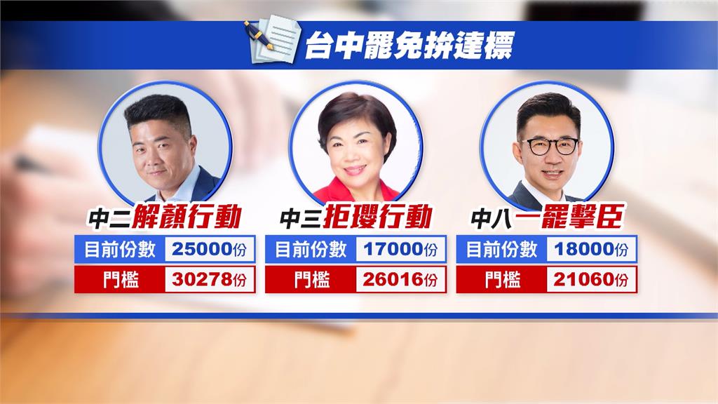 台中艱困選區告急! 3罷團召開記者會催連署、拚過關