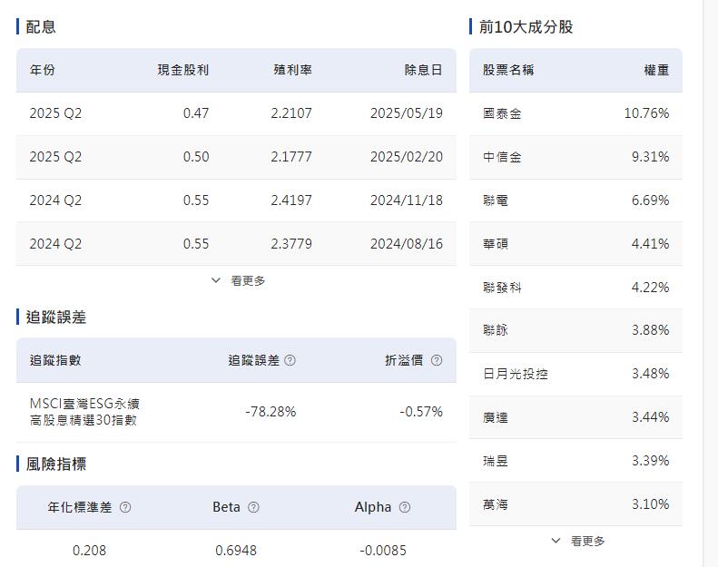 中信金殖利率5.17% 高股息搶進持股提高
