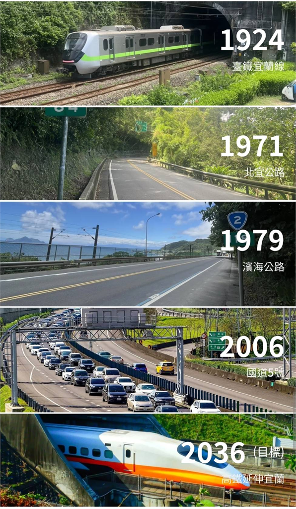 高鐵延伸宜蘭著眼環島路網效能及國土運輸韌性,國家重大建設應回歸事實與專業