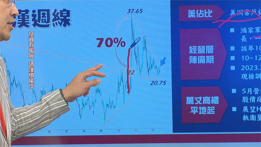 AI概念股壓回整理　資金流向成關注焦點