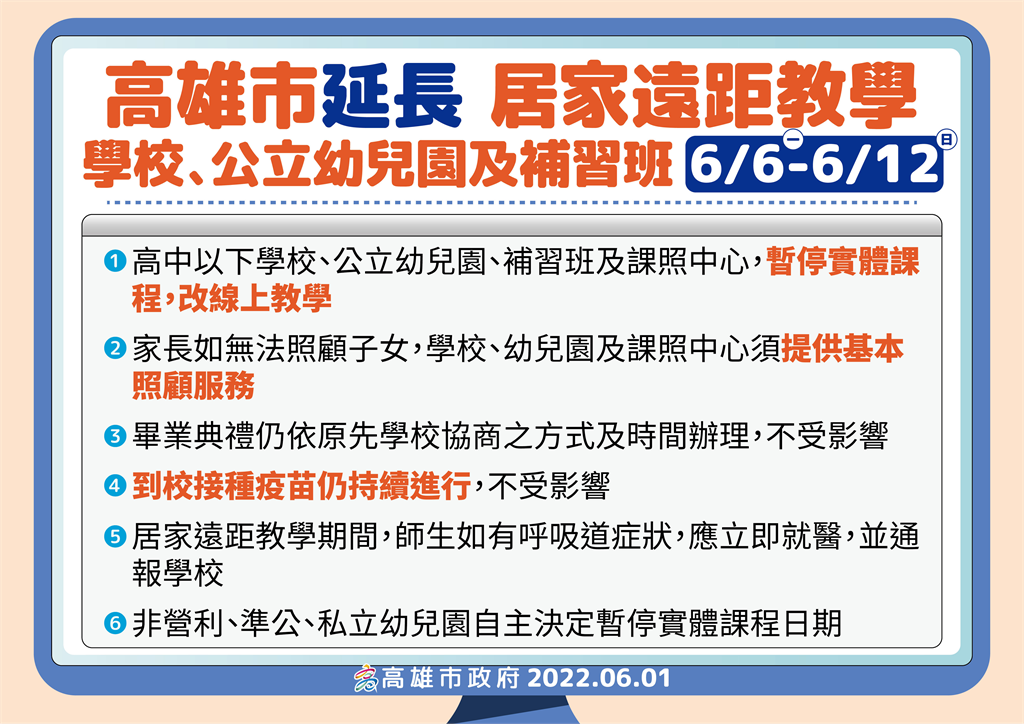 不斷更新／花蓮宣布了！ 桃園以南18縣市「遠距延長一週」　台北金門下週恢復實體