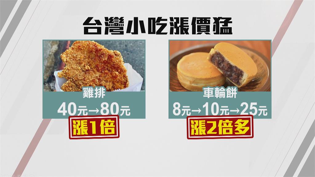 平民小吃不再親民「通膨物價飛漲」 蚵仔麵線一碗65元!雞排80元