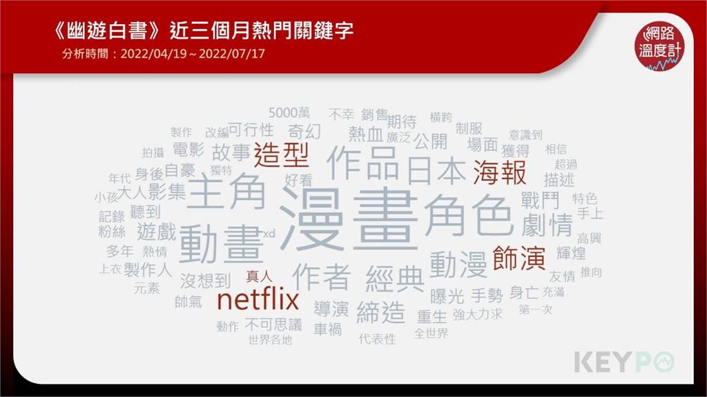 Netflix影集爆話題!真人版《幽遊白書》遭批:毀童年