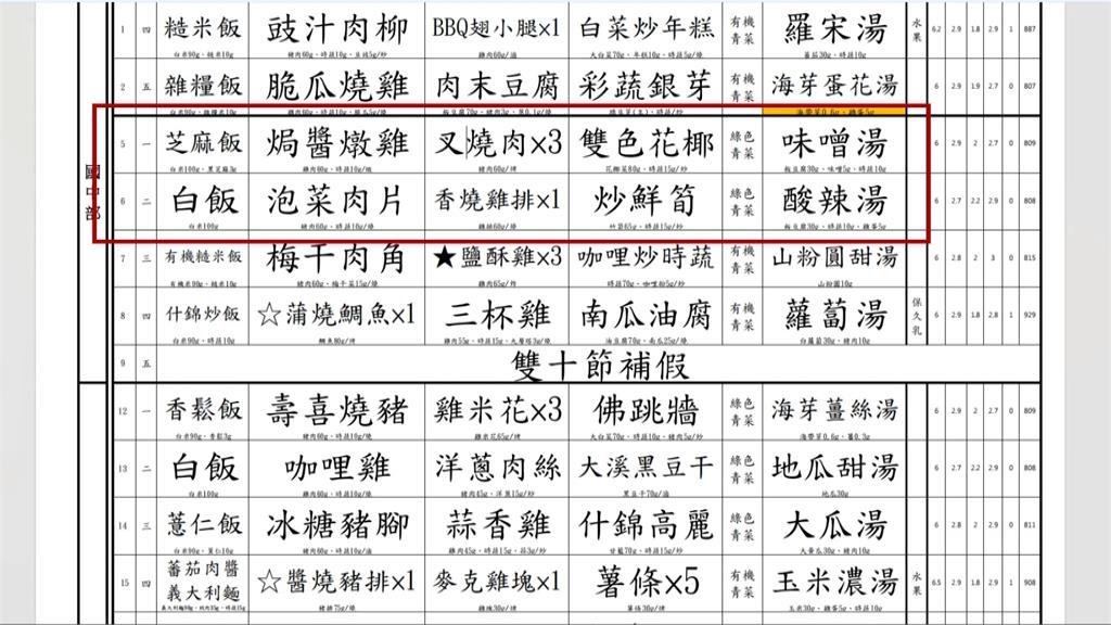 疑21生上吐下瀉！　延平中學爆食物中毒、議員轟蔣蓋牌