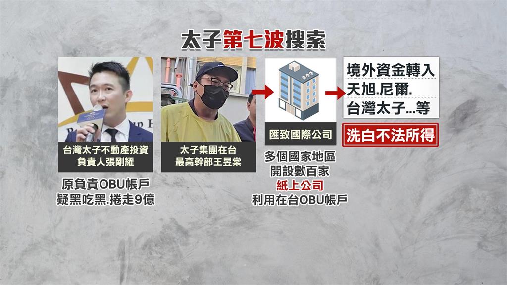 太子集團首腦陳志遭逮！　台灣同步「第七波搜索」約談11人