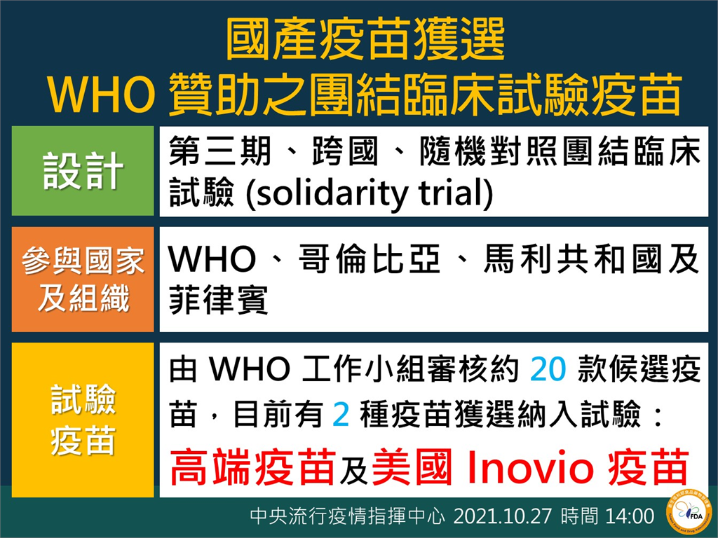 快新聞／高端獲選WHO「團結疫苗試驗」　陳時中：對國產疫苗未來發展有信心！