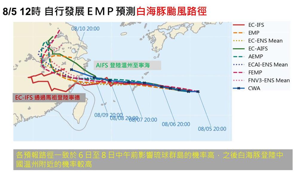 白海豚暴風圈「恐掃到北部」超靠近台灣！專家曝「這天是關鍵」不排除發陸警