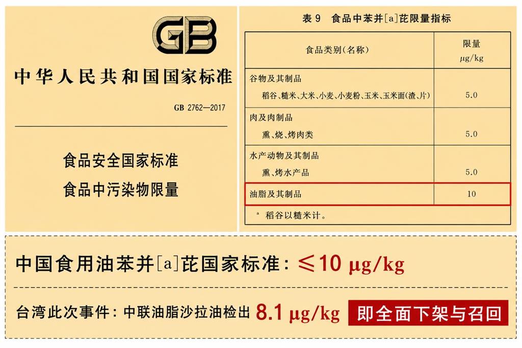 〈民視論壇〉食品安全標準背後，藏著中共的「弱民統治」
