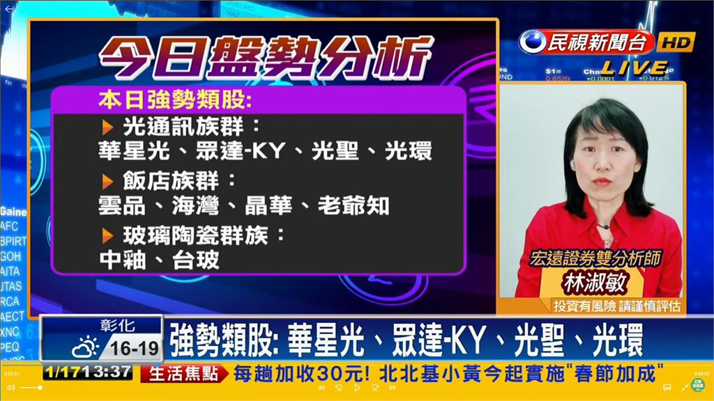 台股看民視/封關日小漲5點!分析師1建議:善用「盤後交易」避險