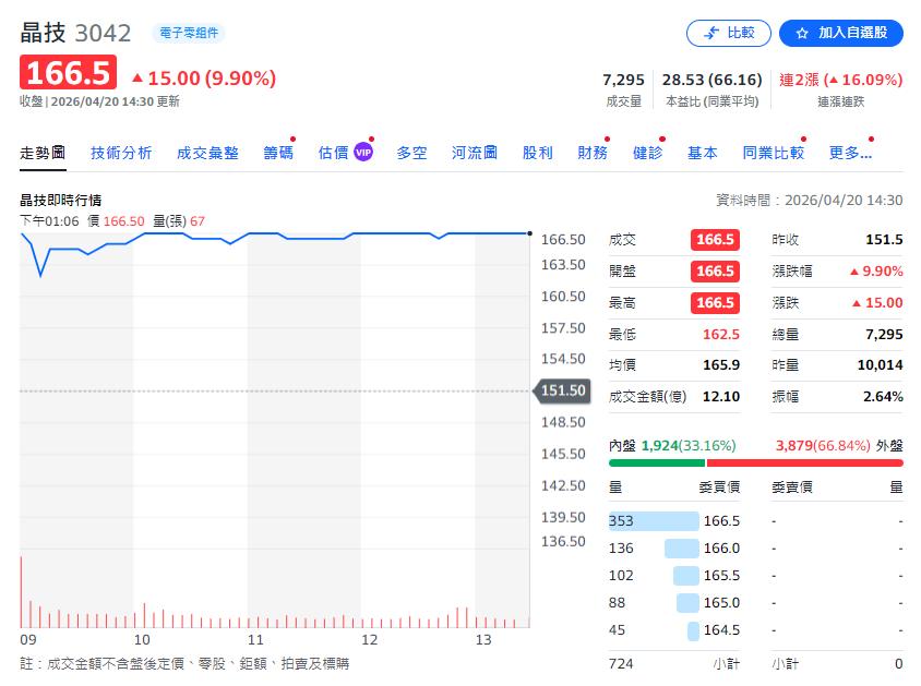 AI帶飛光通訊　石英元件族群狂飆