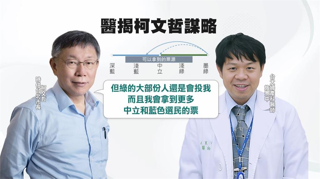 揭露柯文哲政治光譜由墨綠轉藍秘辛 施景中:若選錯總統災難恐接踵而至