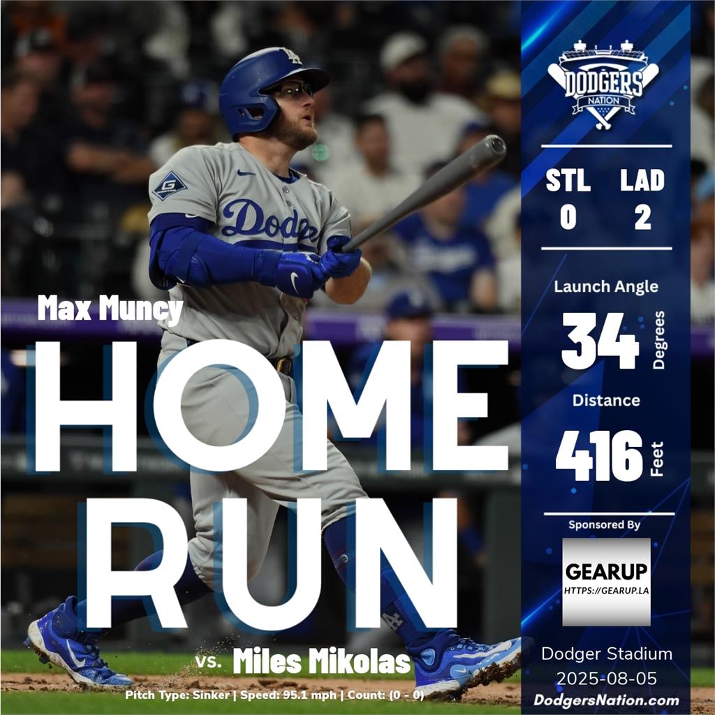 MLB(影)/單場爆擊雙響砲!孟西左膝傷癒歸隊宣告全面回歸