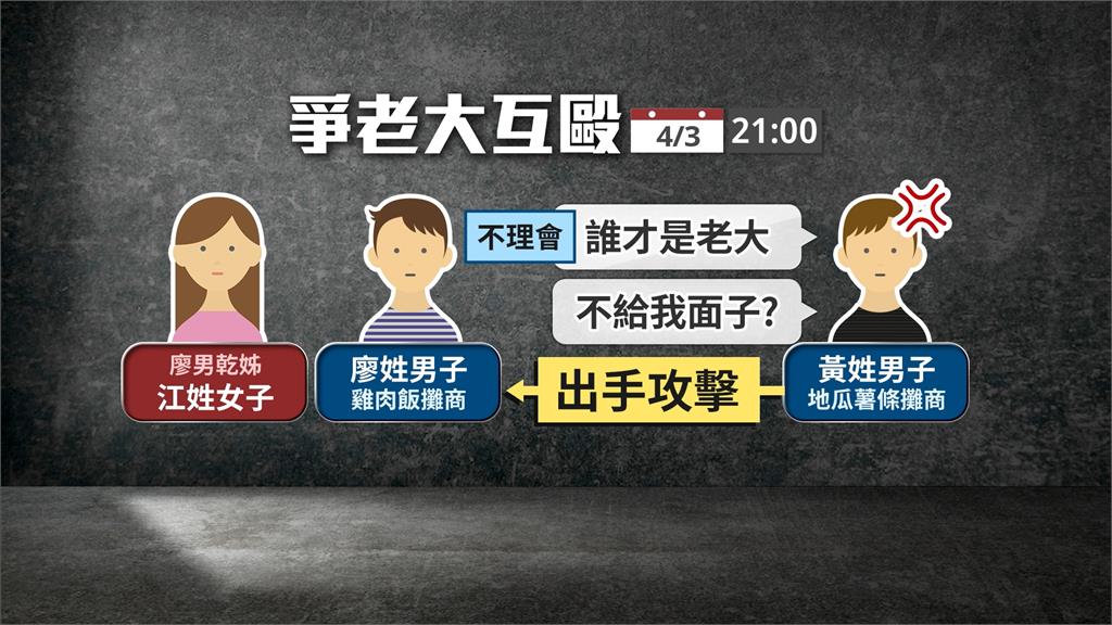 火爆衝突！2攤商「比誰才是老大」　當街互毆　乾姊也加入戰局