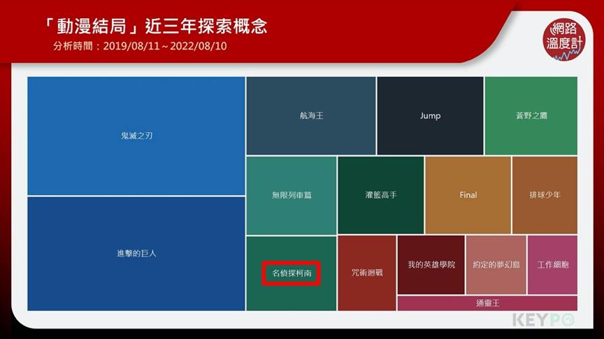 用叫子孫燒了!《柯南》結局早在5年前就畫好 青山剛昌:不確定意外何時會來