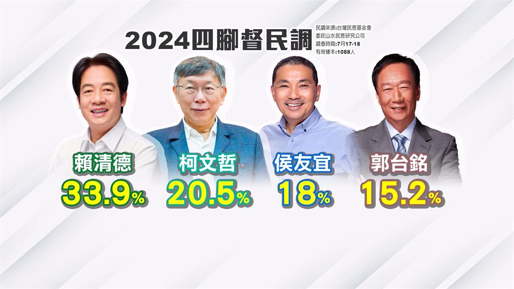 民調持續老三!侯不可能當副手? 金溥聰:最壞是挺著胸膛倒下去