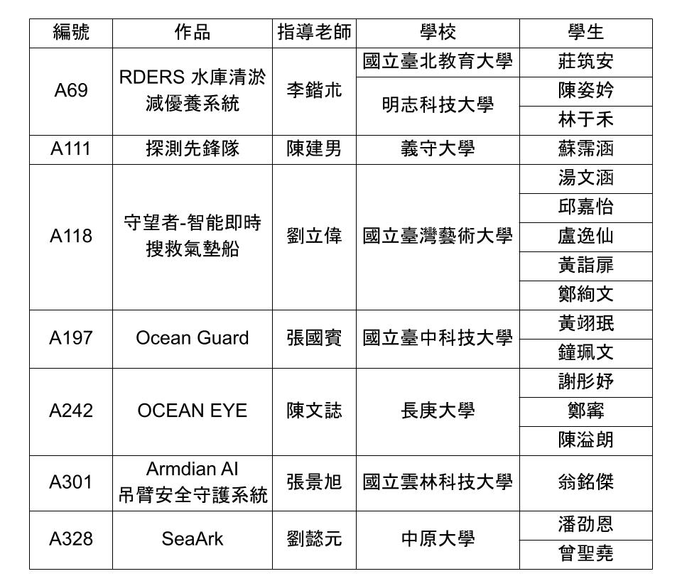 2025奇想設計大賽8強名單正式揭曉