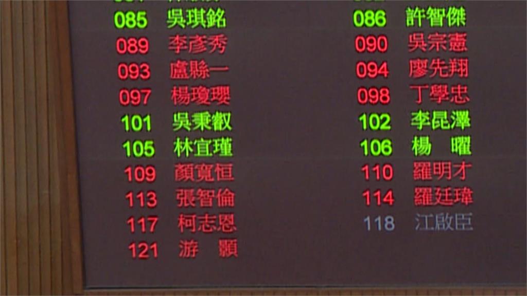 不在場遭代投?吳秉叡稱「不知誰投的」 綠營:依內規懲處