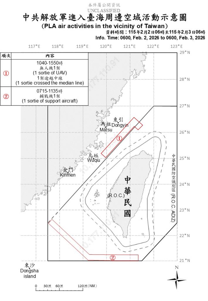 快新聞／中國又來！國防部偵獲8機艦擾台　2架次逾越海峽中線
