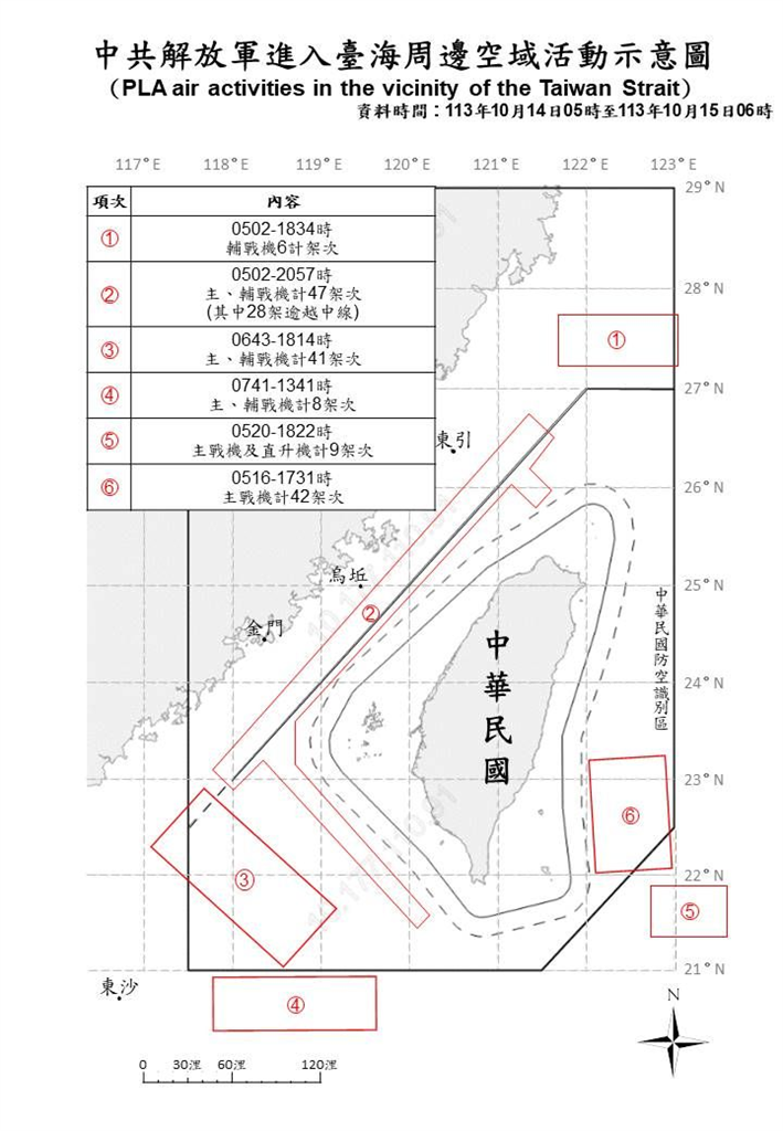 快新聞／153架次中國軍機擾台「創單日新高」　國軍派出任務機嚴密監控