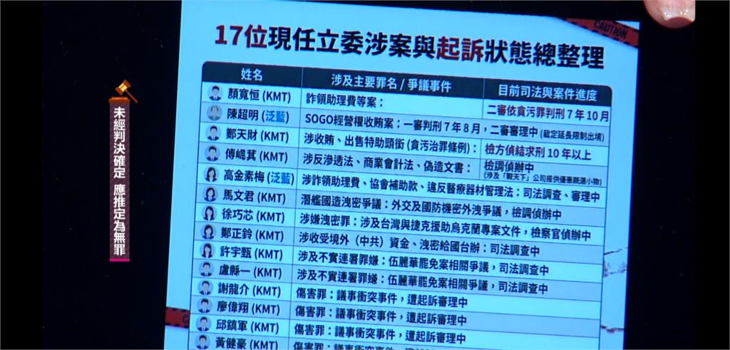 高金素梅涉詐助理費、補助款787萬　檢方「三罪」起訴求刑12年半