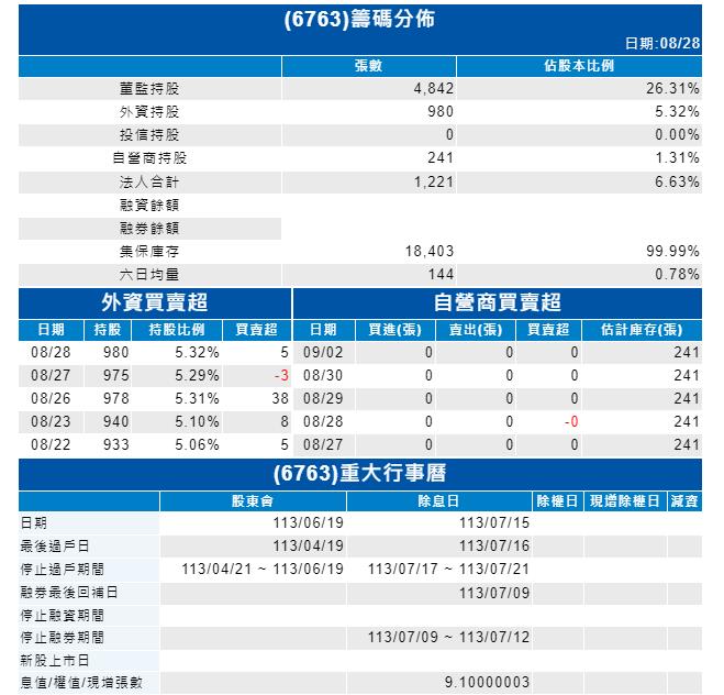 綠界科技董事會 決議通過股票面額變更