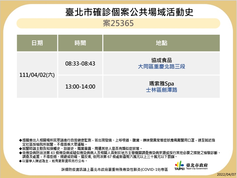 快新聞／北市今+54「確診足跡曝」　好樂迪KTV、唐吉軻德、男模會館全入列