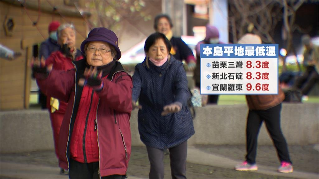 強烈冷氣團持續影響！　週日「還會再冷」　恐現5度低溫