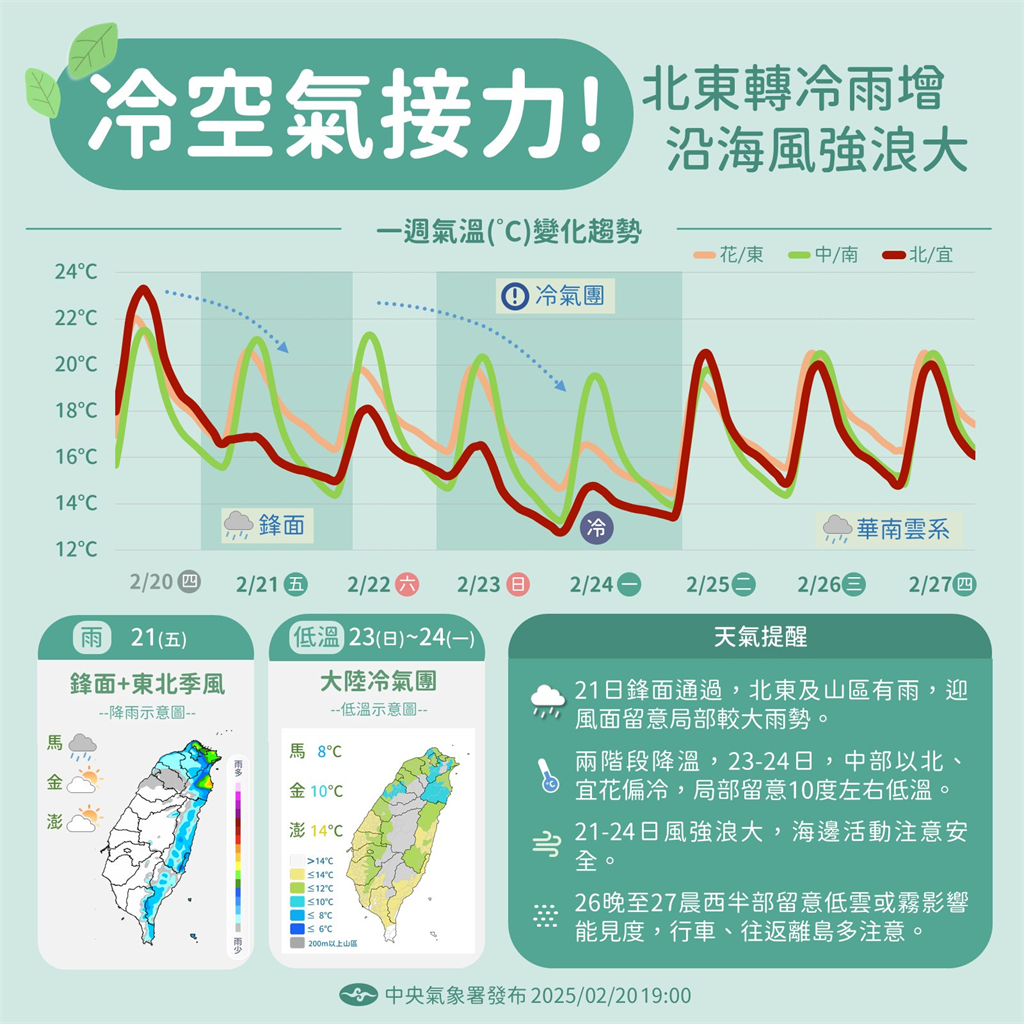 快新聞/鋒面通過+東北季風增強 「這兩區」降雨機率高