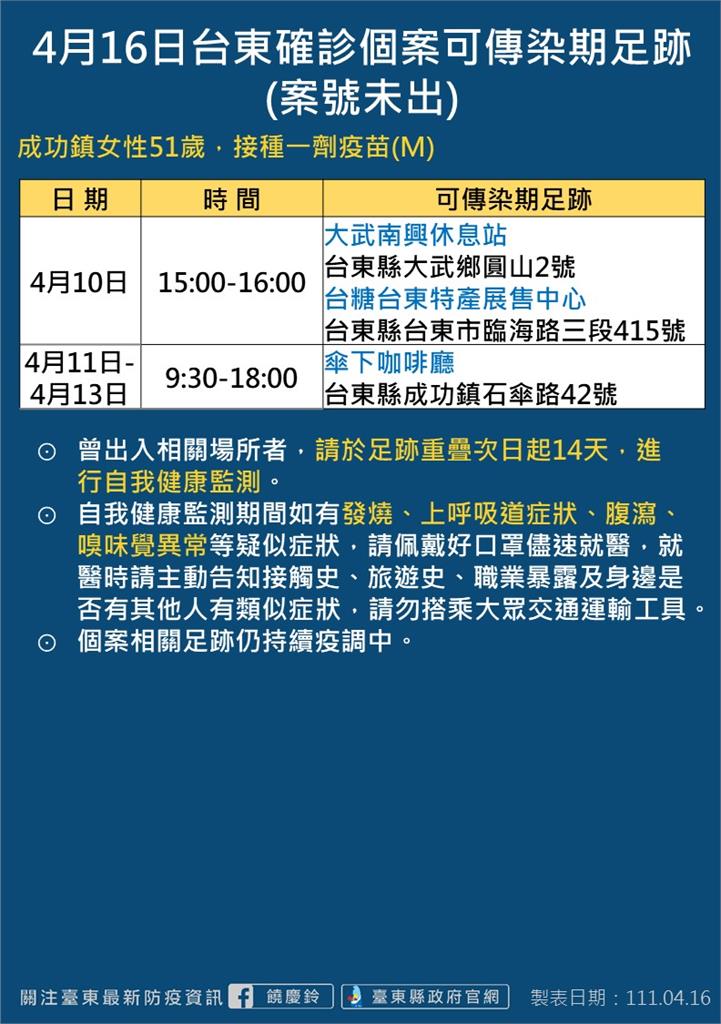 快新聞／台東+15！成功進香團相關再添14人　公布4張足跡