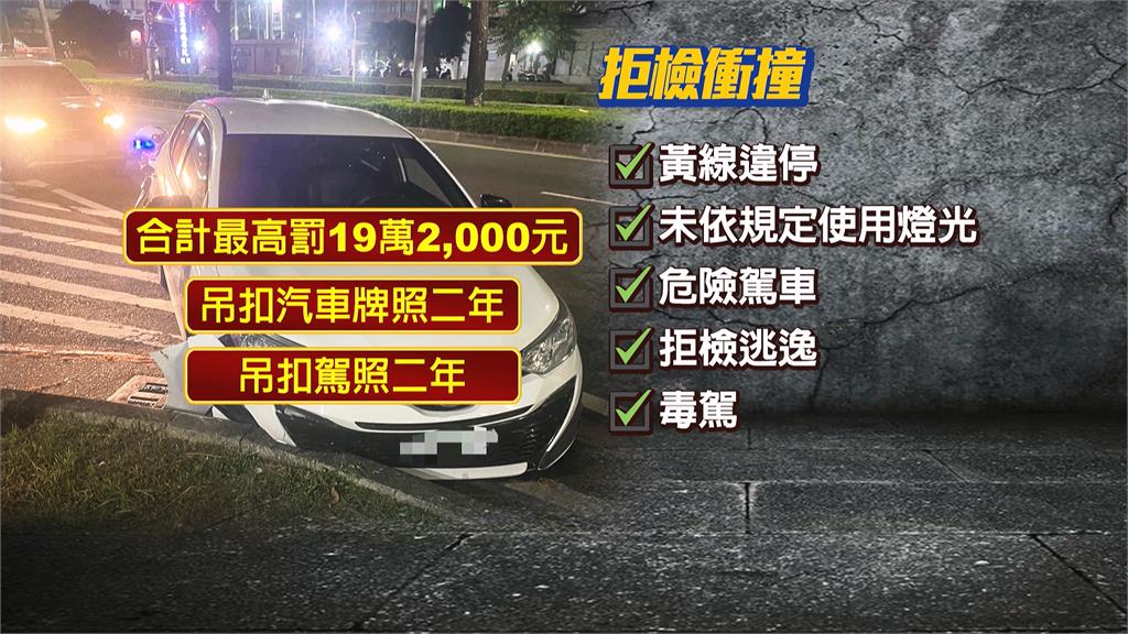 高雄駕駛違停受檢假意配合　突催油門逃逸警開5槍