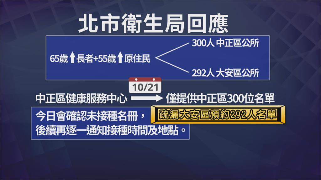 「被罰站2小時」等接種！北市府漏送名冊出包