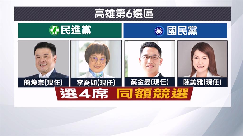選區兩樣情！高雄前鎮小港13搶7　　旗津鼓山鹽埕「同額競選」