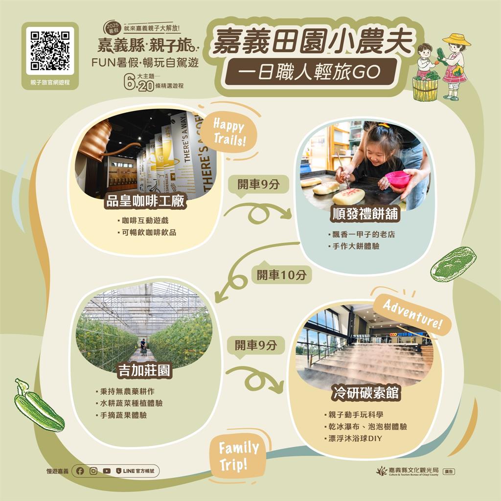 暑假揪小職人來體驗！嘉義縣推出「嘉義田園小農夫」親子一日遊