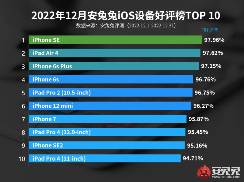 哀鳳14全軍覆沒！「最受好評哀鳳榜」出爐　榜首7年前就推出