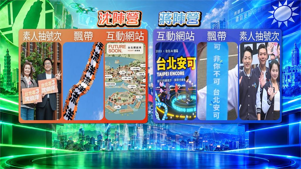 蔣萬安遭疑模仿沈伯洋　葛如鈞嗆：太陽也他升起的？