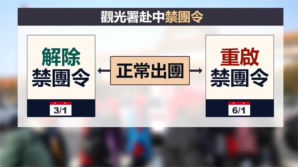 解禁2個月!赴中旅遊團開放第一天 旅客趕上直呼幸運