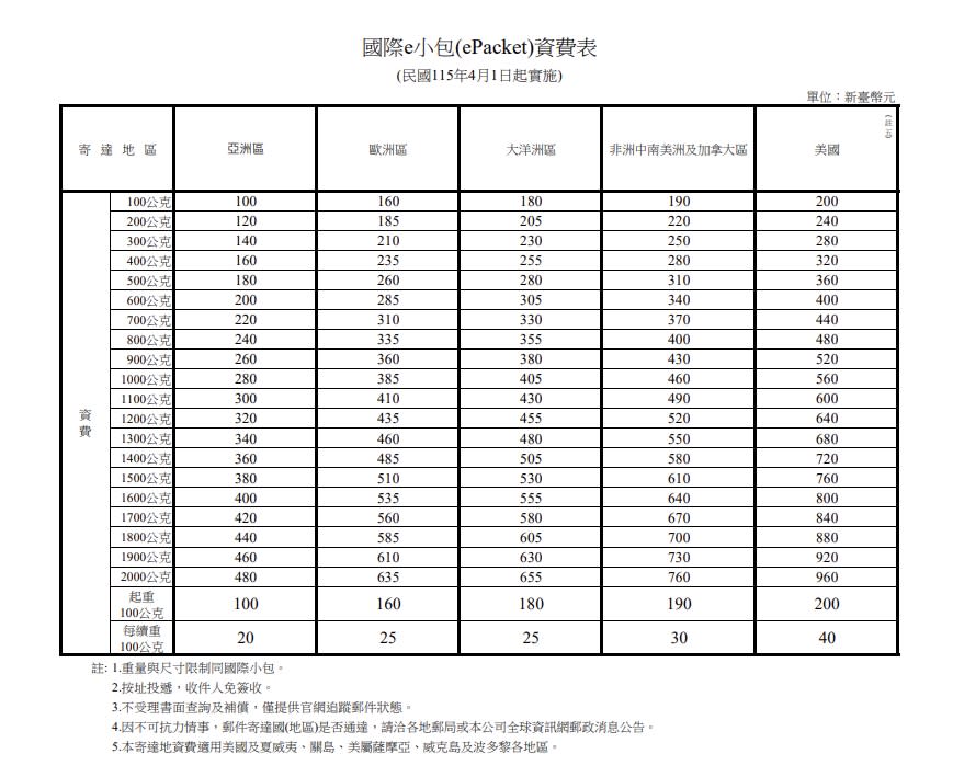 郵局新制「1超神服務」震撼取消！影響範圍「遍布全台灣」替代方案曝光