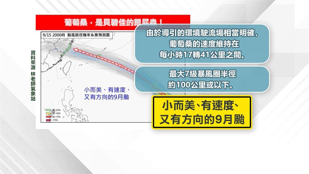 兩颱包夾台灣？　「蘇力」可能形成　氣象署：不會有藤原效應