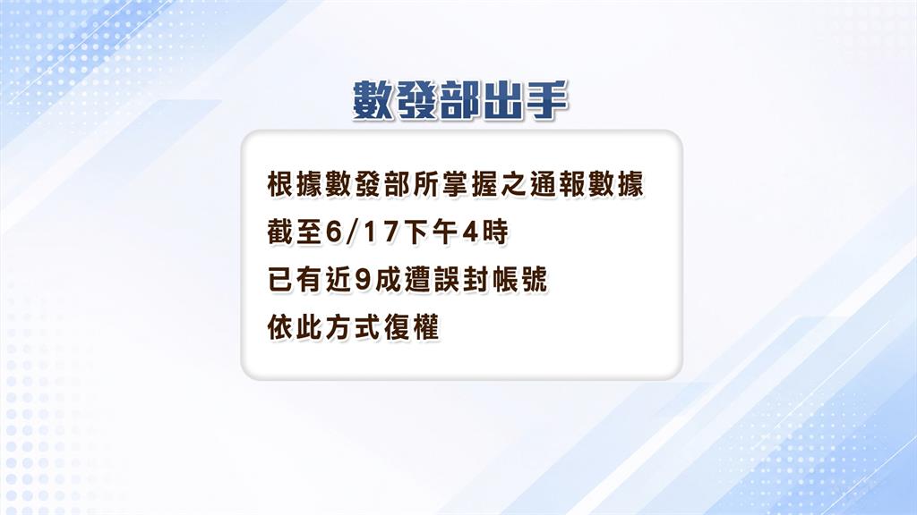 Threads、IG、FB無預警停權　心血瞬間歸零！創作者哀號