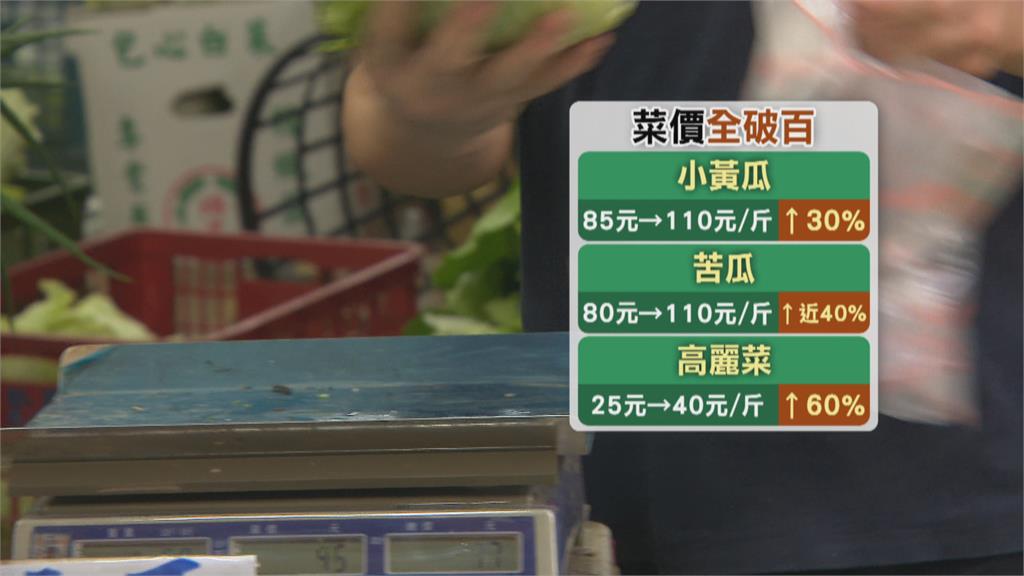 高麗菜漲幅逾6成！　連日大雨葉菜類菜價漲