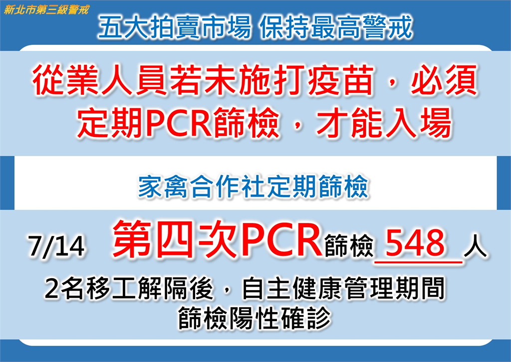 快新聞／新北＋2！新莊、板橋各1人　侯友宜預告：明天確診個案至少5例