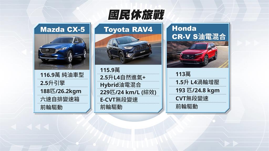 日汽車大廠推新休旅車搶市　同級最大15.6吋螢幕+全景天窗