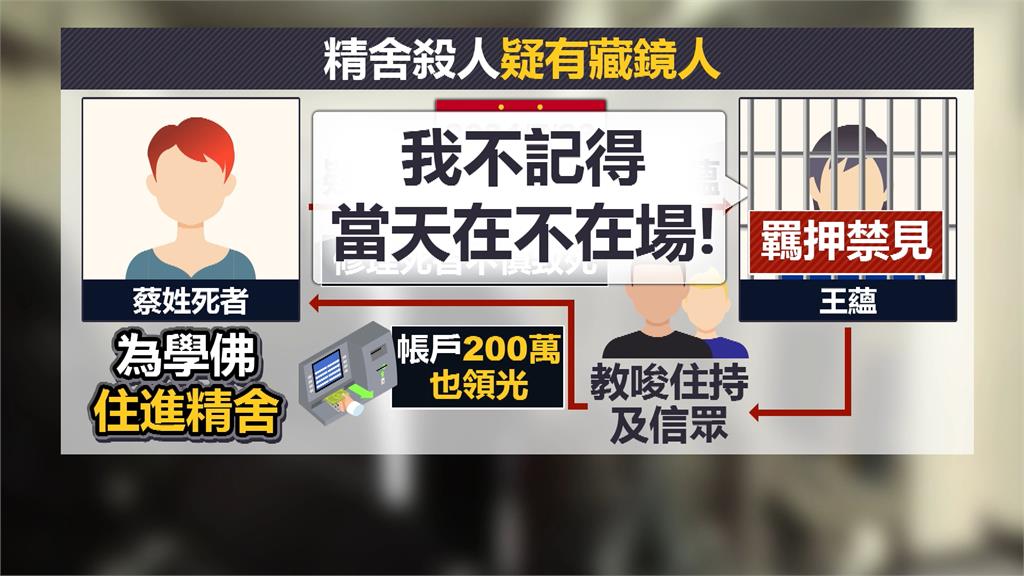 北市精舍命案！作家王薀涉教唆殺人　藝人李威疑「知情獻策」二度被約談